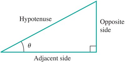 Right triangle for vector components