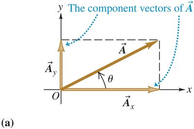 Vector components in x and y