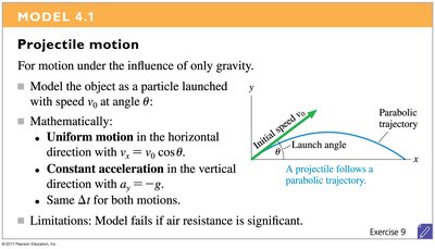 Projectile motion model summary