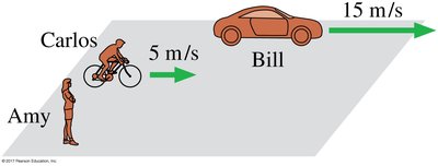 Relative motion: velocities of cyclist and car