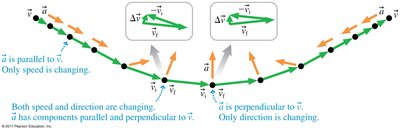 Motion diagram of a ball through a valley