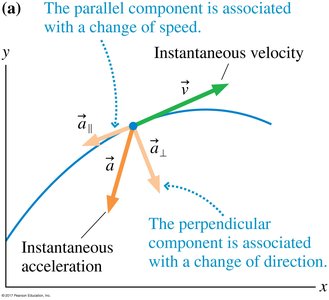Components of acceleration: parallel and perpendicular