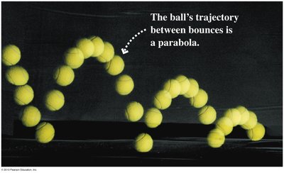 Parabolic trajectory of a bouncing ball