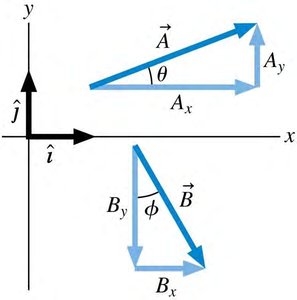 Vector components and addition