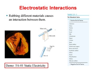Triboelectric series and static electricity demonstration