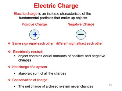 Electric charge: positive and negative, conservation