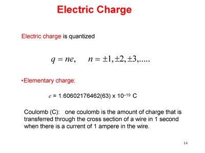 Quantization of electric charge