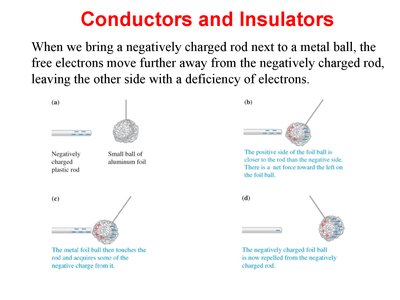 Charge redistribution in conductors