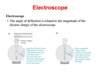 Electroscope operation