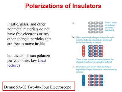 Polarization of insulators