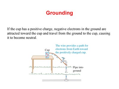 Grounding process