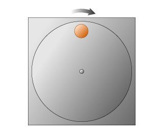 Mass on a rotating turntable