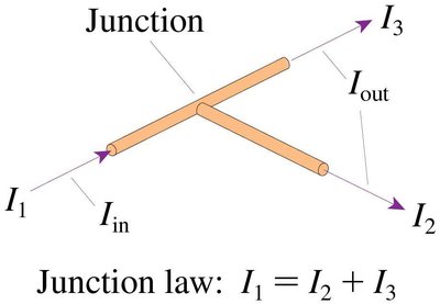Kirchhoff's Junction Law diagram