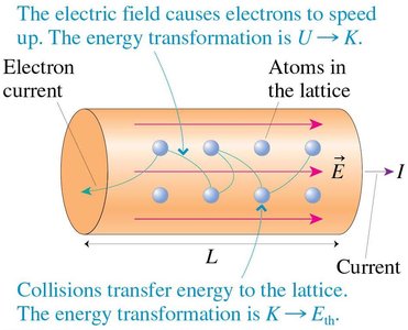 Power dissipation in a resistor