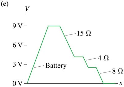Potential vs. position graph in series circuit