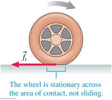 Rolling friction: stationary contact area of a wheel