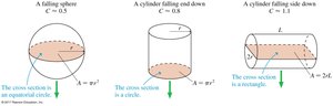 Cross-section areas for different shapes
