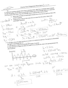 Diffraction grating and interference pattern