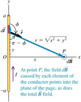 Magnetic field at a point near a straight conductor
