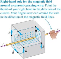Right-hand rule for straight wire