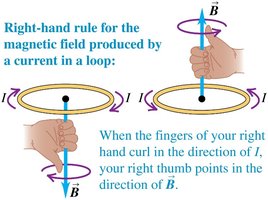 Right-hand rule for current loop