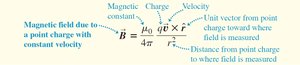Equation for magnetic field due to a point charge