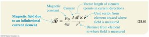 Biot–Savart law equation