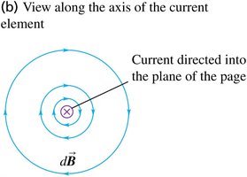 Magnetic field lines for a current element