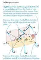 Right-hand rule for current element