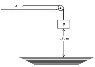 Two blocks connected by a string over a pulley, one on a table and one hanging