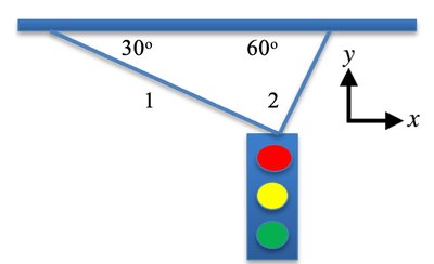 Traffic light suspended by two cables at different angles