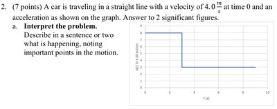 Acceleration vs. time graph for a car