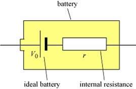 Battery with internal resistance diagram