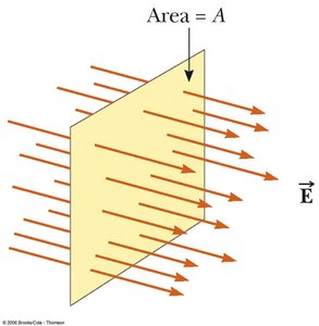 Electric flux through a flat surface