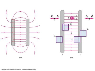 Field between parallel plates