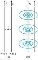 Equation for force between parallel wires
