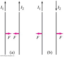 Attractive and repulsive forces between parallel wires
