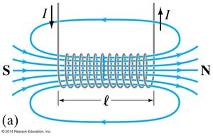 Solenoid with magnetic field lines