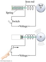 Electromagnet with iron core