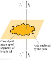 Ampère's Law diagram