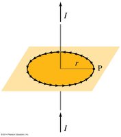 Ampère's Law application