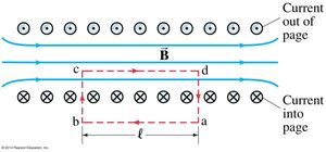 Ampère's Law application