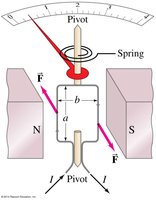 Galvanometer diagram