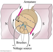 Electric motor diagram
