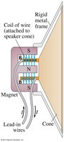 Loudspeaker diagram