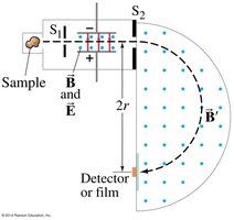 Mass spectrometer diagram