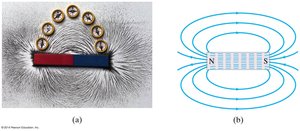 Magnetic field lines around a bar magnet