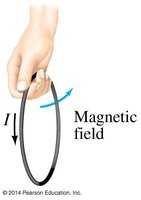 Right-hand rule for magnetic field direction