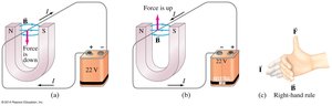 Force on a current-carrying wire in a magnetic field
