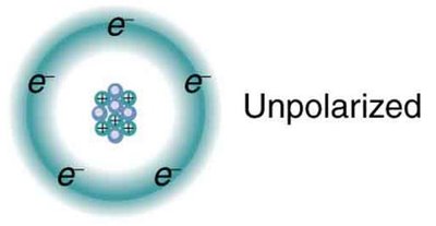 Polarization of dielectrics